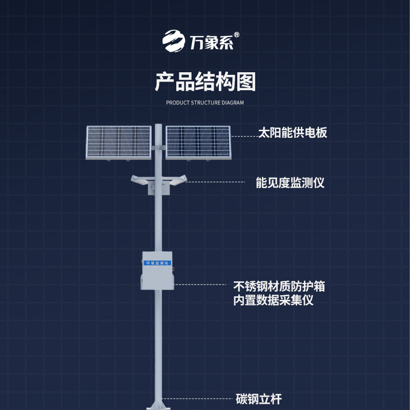 ??高速公路能見度監測站，高速沿線天氣全掌握